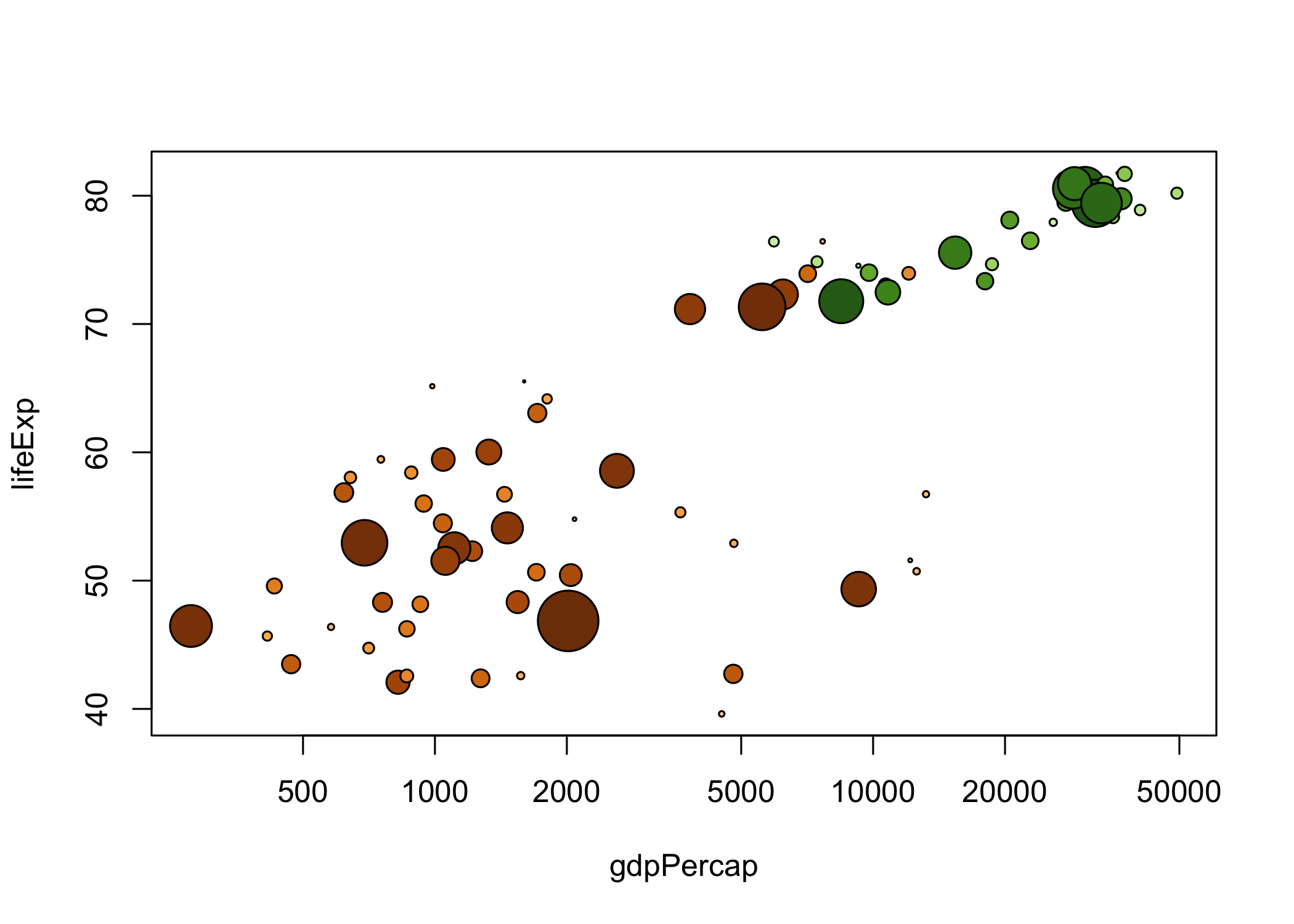 Data from Gapminder • gapminder