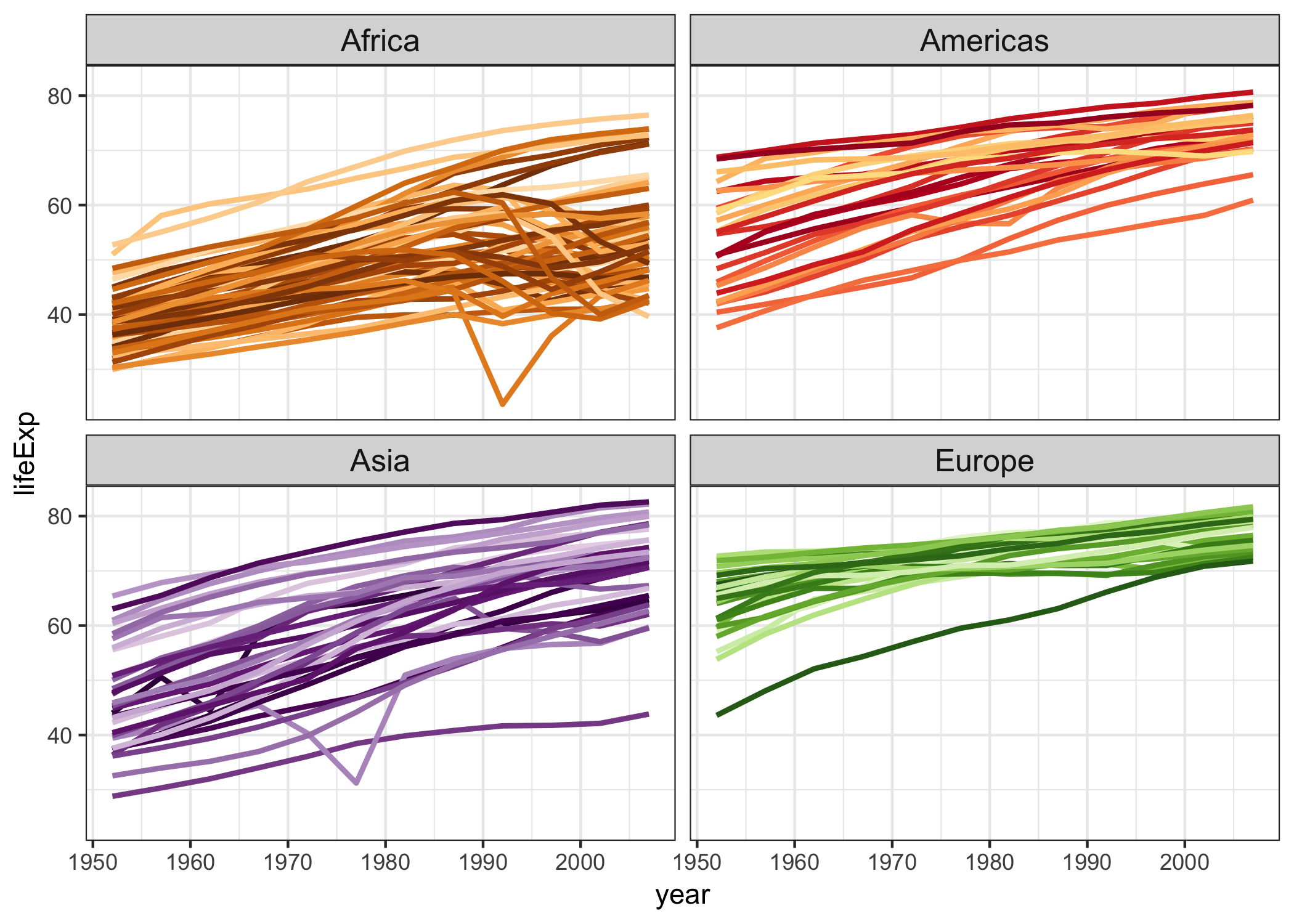 Data from Gapminder • gapminder